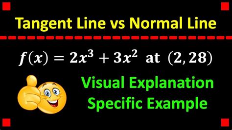 Tangent Line Vs Normal Line In Calculus 1 Youtube