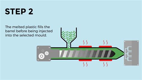 A Step By Step Guide To The Injection Moulding Process Youtube