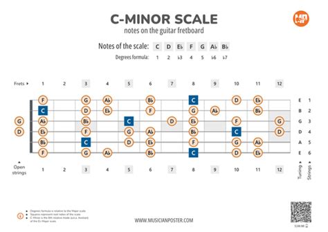 Minor Scale Tones Across The Entire Guitar Fretboard