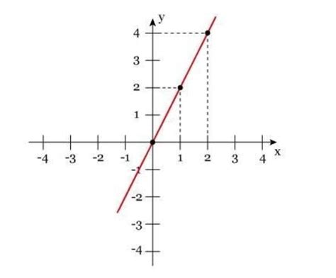 O Que Representa O Ponto B No Gráfico Abaixo - O Que Representa O Ponto B No Gráfico Abaixo - NAZAEDU