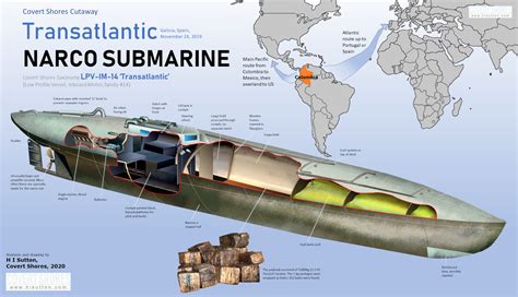 Drug Submarine Inside