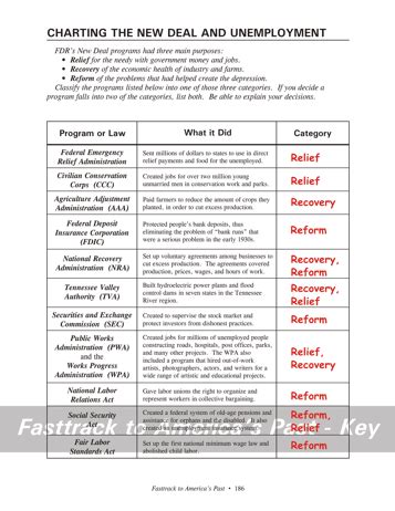 Teacher Key Fasttrack To America S Past Th Edition