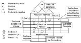 Scielo Brasil Desdobramento Da Fun O Qualidade Qfd Na Avalia O