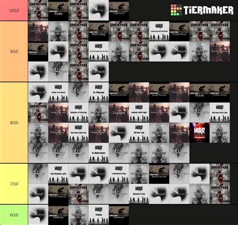Linkin Park all songs tier list : r/LinkinPark