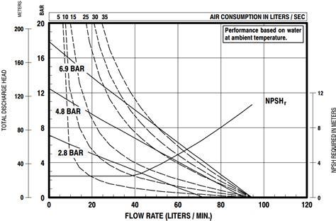 Bơm dầu trợ lực lái PH A ASS SST
