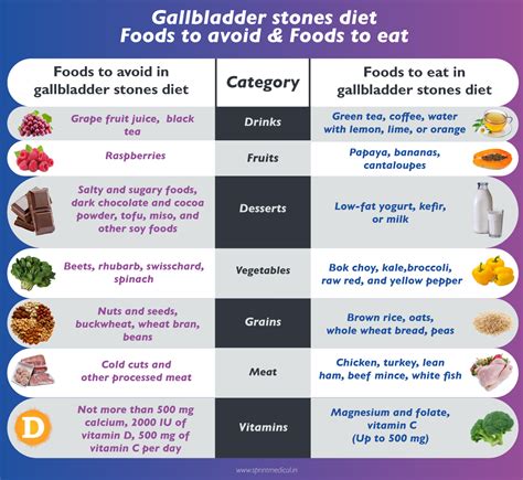 Outrageous Tips About How To Prevent Gallbladder Stones - Petertrade29