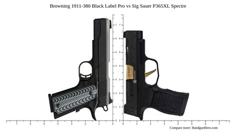 Browning 1911 380 Black Label Pro Vs Sig Sauer P365xl Spectre Size