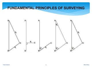 Total station Advanced Surveying Instrument | PPT