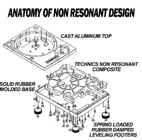 The Ultimate Guide To Tonearm Wiring Diagrams Step By Step Instructions