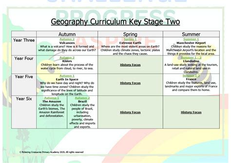 Geography Crossacres Primary Academy