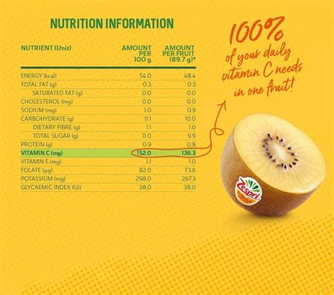 Gold Kiwi Nutrition Facts - Printable Nutrition Facts