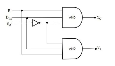 Demultiplexer In Digital Electronics Easy Electronics