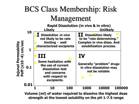 Ppt Biopharmaceutics Classification System Bcs A Regulatory Risk Management Tool Powerpoint