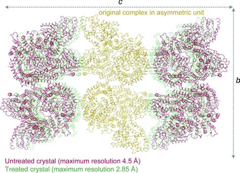 Iucr Combining Dehydration Construct Optimization And Improved Data