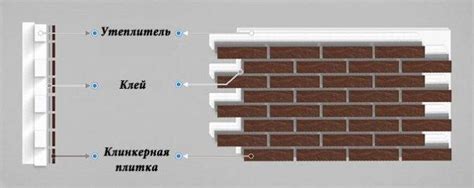 Цокольные термопанели - виды, характеристики, пошаговая инструкция