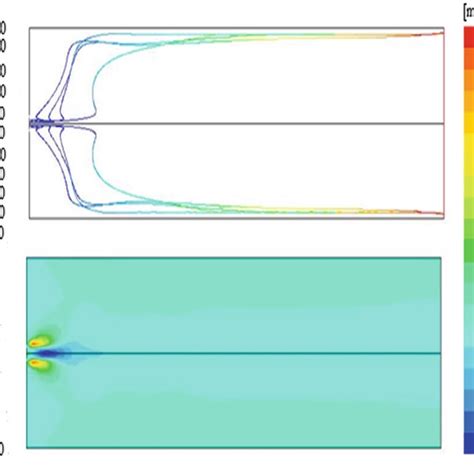 Contour Of Particle Trajectories And Gas Axial Velocity Download Scientific Diagram