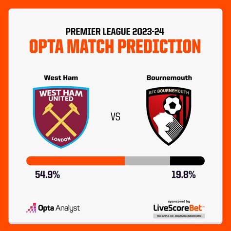 West Ham vs Bournemouth Prediction | Opta Analyst