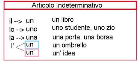 ARTICOLO INDETERMINATIVO By E Italika Gr Italian Words Learning