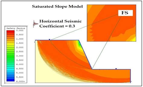 Applied Sciences Free Full Text Slope Stability Analysis To