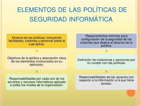 Politica De Seguridad Informatica