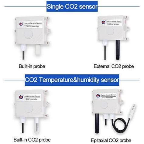 Top Brand Co2 Sensor And Carbon Dioxide Transmitter Renke