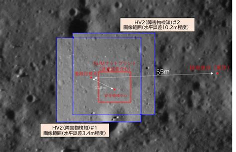 Jaxa 小型月着陸実証機（slim）の月面着陸の結果・成果等について