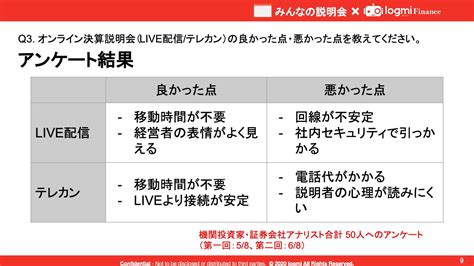 アフターコロナに向けて機関投資家×みんせつ運営が語る理想のオンライン決算説明会 ログミーファイナンス