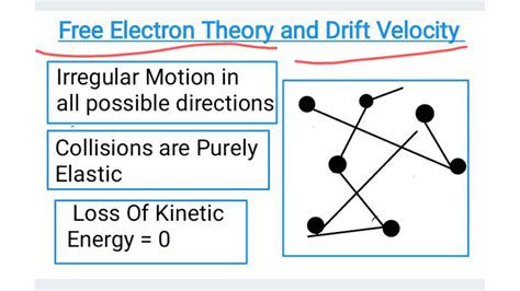 Free Electron Theory And Drift Velocity Youtube