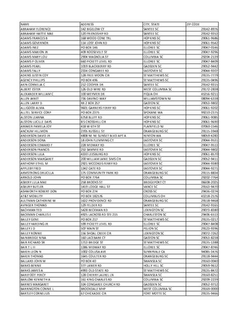 Fillable Online NAME ADDRESS CITY STATE ZIP CODE ABRAHAM FLORENCE