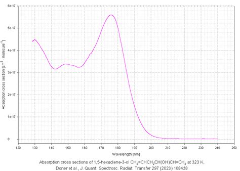 The MPI-Mainz UV/VIS Spectral Atlas of Gaseous Molecules of Atmospheric ...