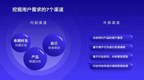 三種方式梳理簡報內容，讓資訊清晰呈現 Bfa 簡報