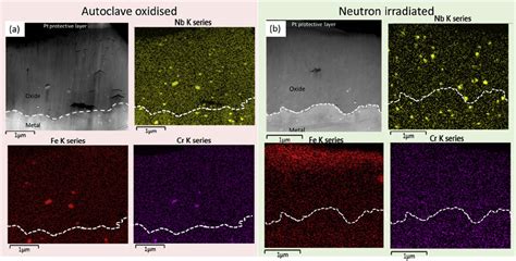 Edx Maps Of Nb Fe And Cr In The Precipitates In The Zr 10nbsamples