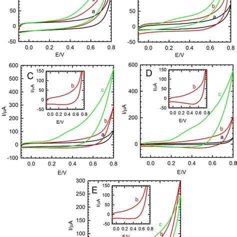 The Xrd Patterns Recorded In A Wide Range Of 2θ 10 To 80° On Cuo Nps