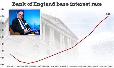 Bank Of England Base Rate Rinniromanos