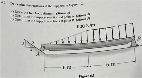 Solved Determine the reactions at the supports in Figure | Chegg.com