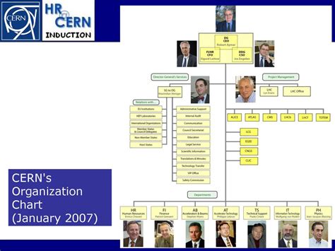 Introduction To Cern Induction Programme Ppt Download