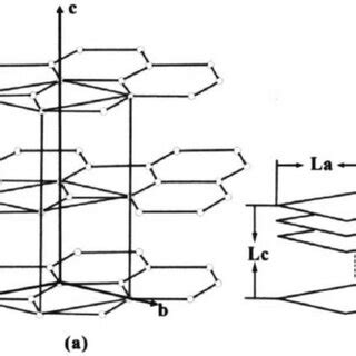 Schematic Of Graphite Crystal Structure A Graphite Crystallite