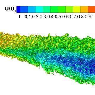 Instantaneous Isosurface Of Q Criterion Colored By Streamwise Velocity