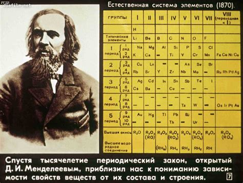 The Untold Secrets Revealed Unraveling The Mysteries Of The Mendeleev