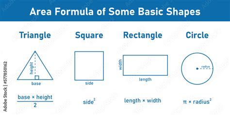 Area Formula Of Some Basic Shapes Triangle Square Rectangle And