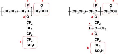 Structure Of 3m Pfsa Left And Nafiontm Right With Regions Subject