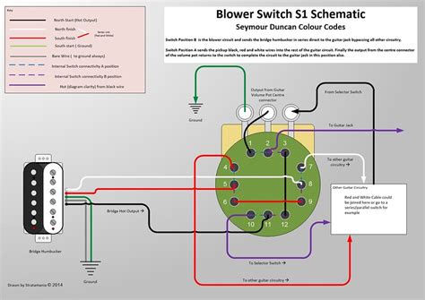 What Is Fender S Switching