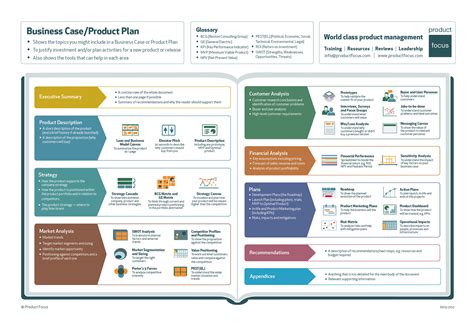 Infographic Definition Of Pragmatic Marketing