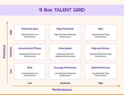 9 Box Grid Definition Benefits Free Template And More