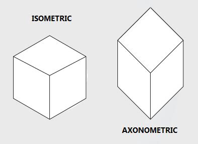 Isometric Vs Axonometric Drawing At PaintingValley Explore