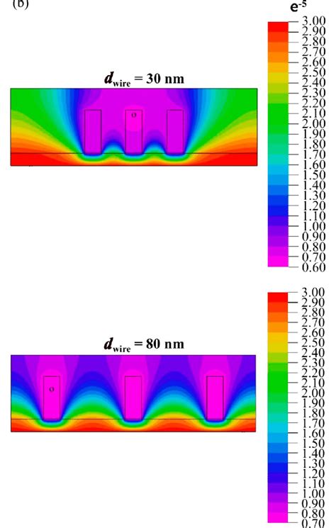 A Shows The Transconductance G M Of The Nanowires As A Function Of