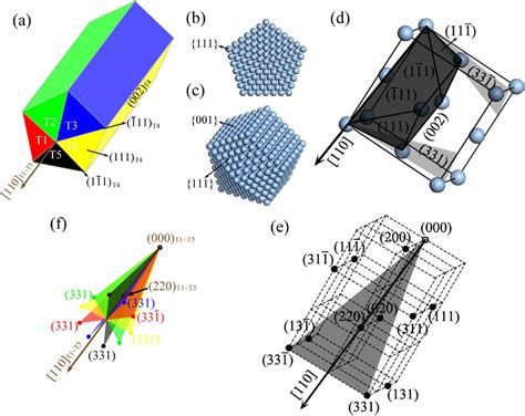 Figure From Non Destructive Detection Of Cross Sectional Strain And