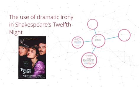 The use of dramatic irony in Shakespeare's Twelfth Night by Alya A on Prezi