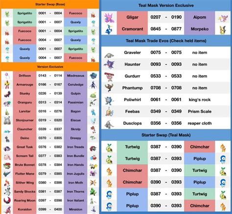 Austin John Plays New Trade Code Chart for S/V : r/PokemonHome