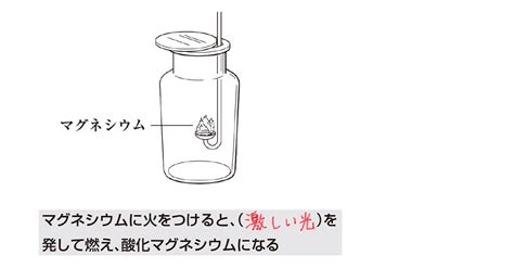 マグネシウムの原子量を求める実験 – マグネシウム 原子番号 – BWAYO